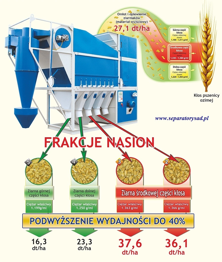 Wialnia Czyszczalnia Separator Zbożowy
