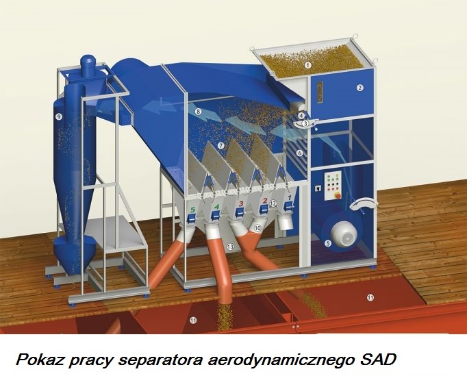 Separatory zbożowe Nr.1 na Rynku