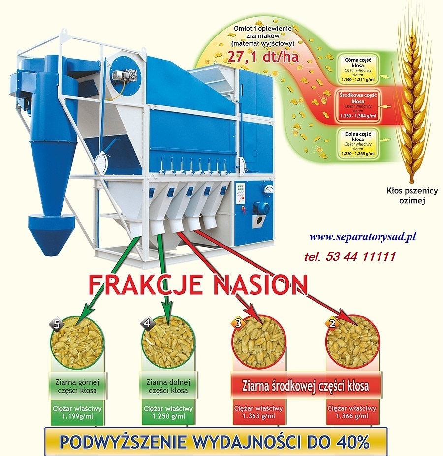Separatory zbożowe Nr.1 na Rynku